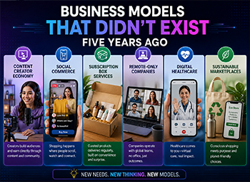 Business Models That Didn't Exist Five Years Ago